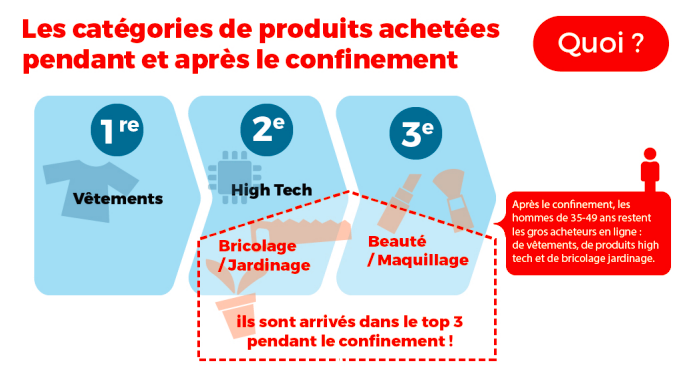 TOP 25 des sites ecommerce les plus populaires sur Google.fr en 2020